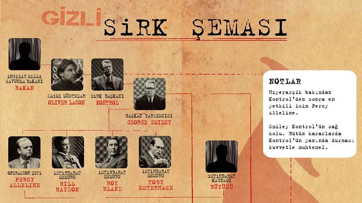 Tinker Tailor Soldier Spy